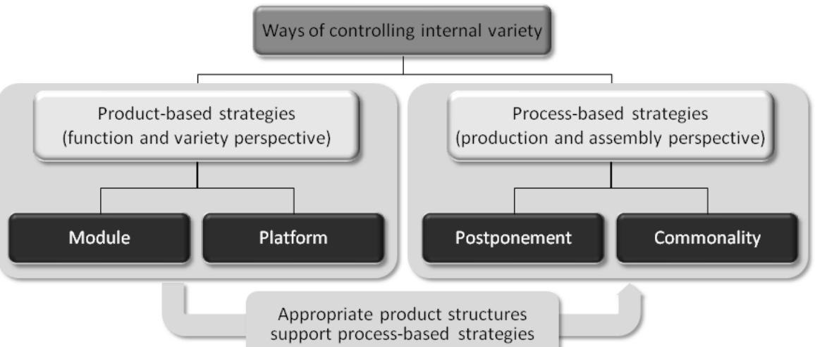 Product Variant Modularisation (PDF) A Modularization Approach for Aircraft Cabin Components