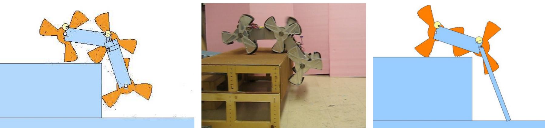 Whegs (PDF) Design, Simulation, Fabrication and Testing of a Bio-Inspired ...