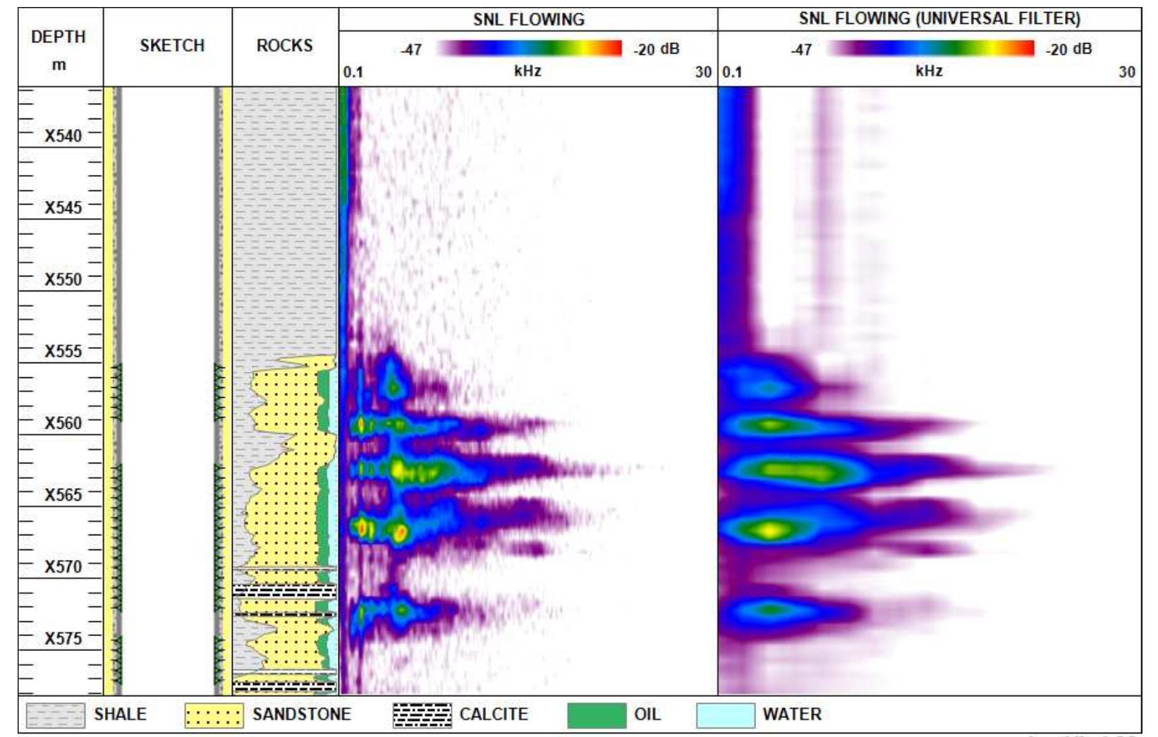 (PDF) Spectral Noise Logging Data Processing Technology