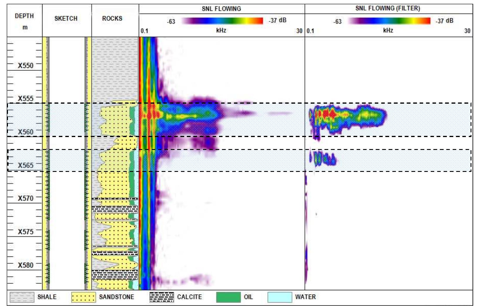 (PDF) Spectral Noise Logging Data Processing Technology