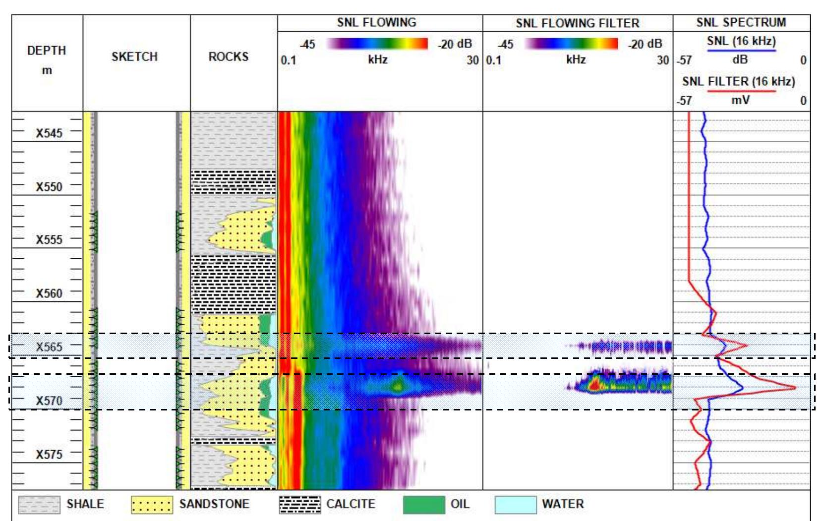 (PDF) Spectral Noise Logging Data Processing Technology
