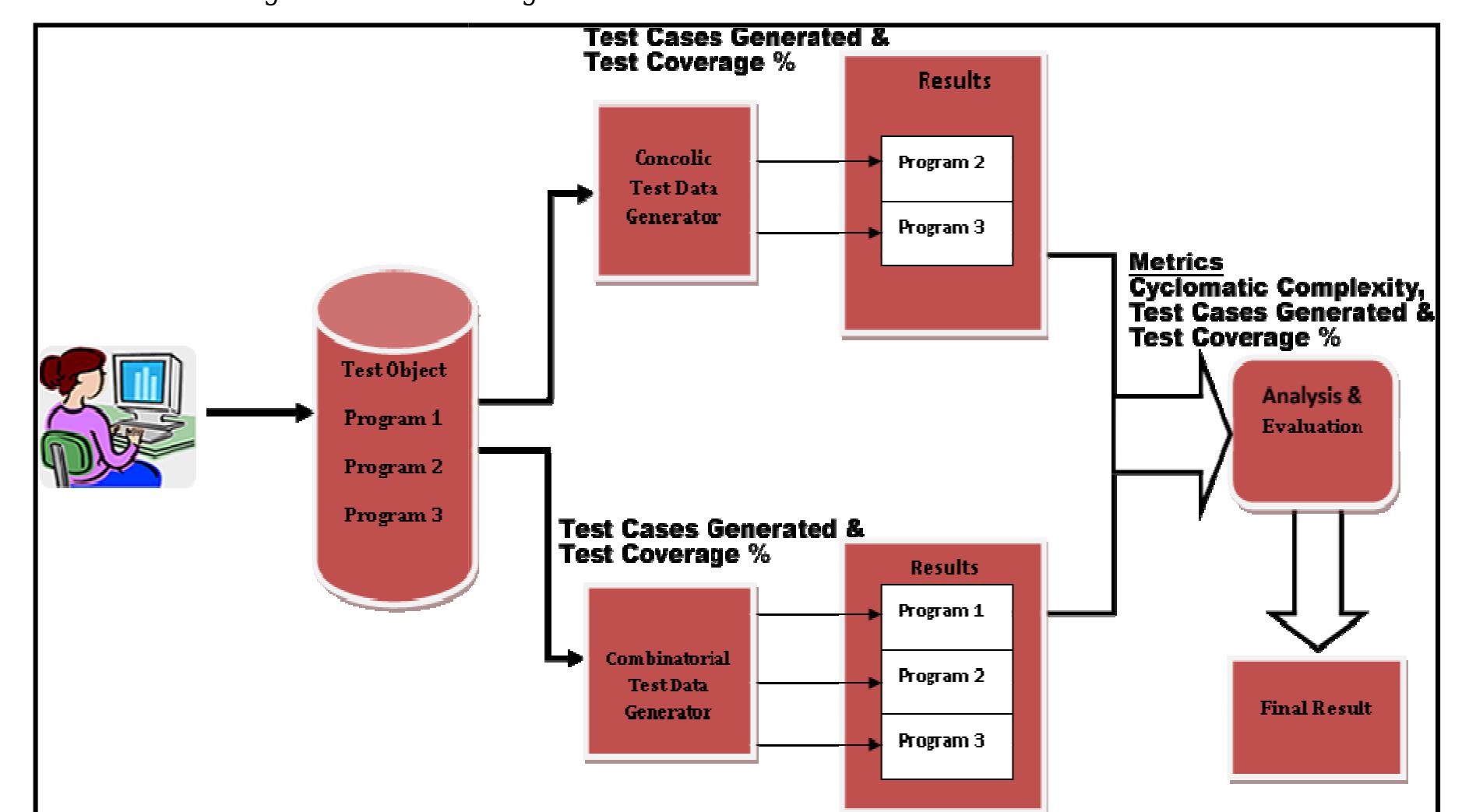 (PDF) An Empirical Study on the Effectiveness of Automated Test Case ...