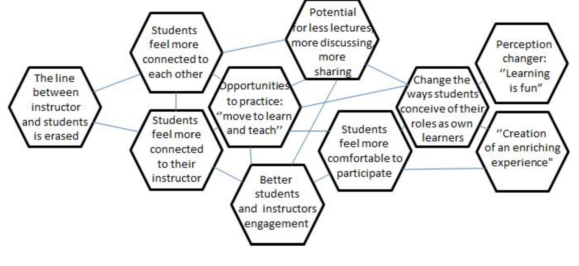 (PDF) A Space for Learning: A review of research on active learning spaces
