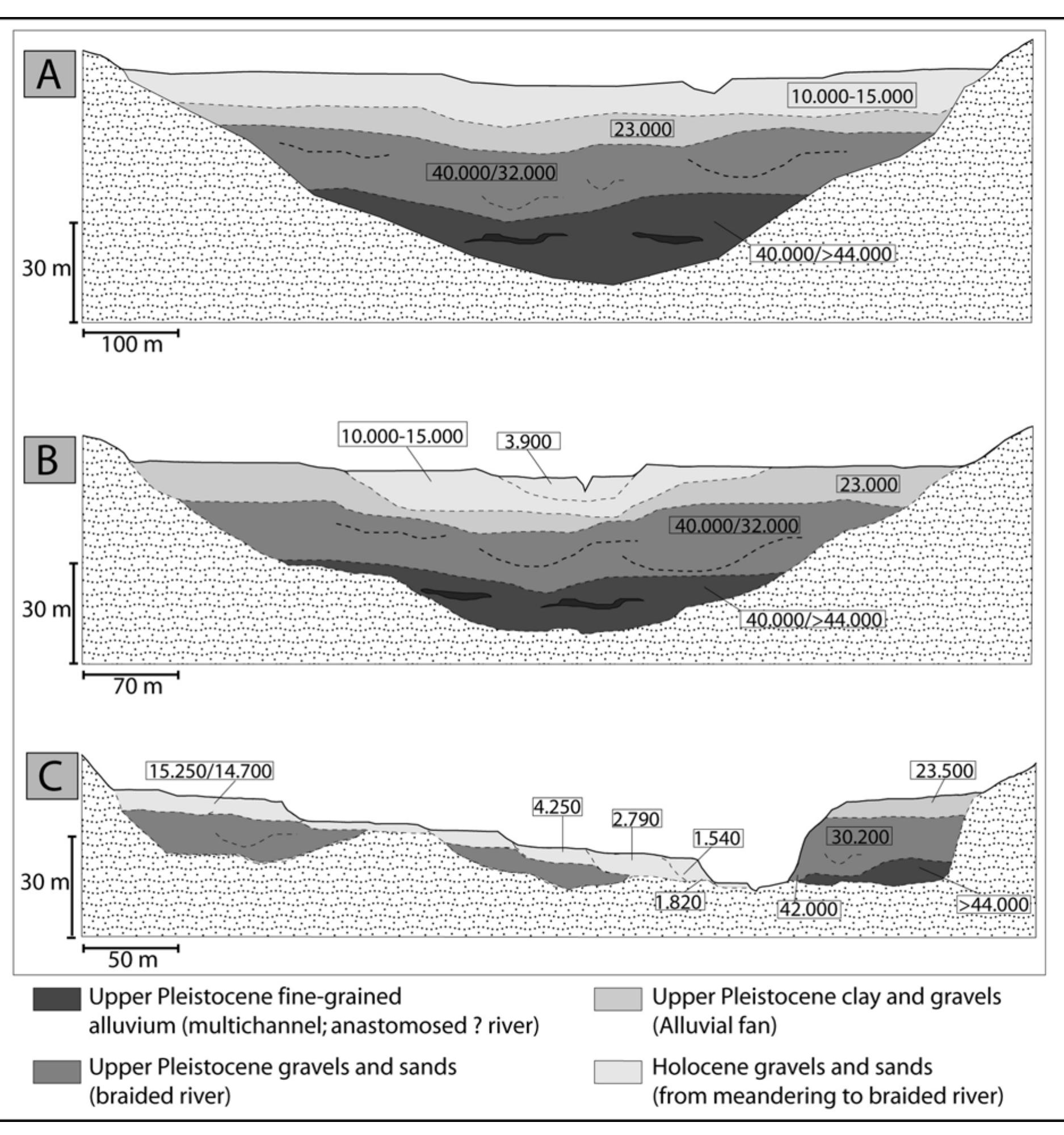 - idealized cross sections depicting the arrangement of the