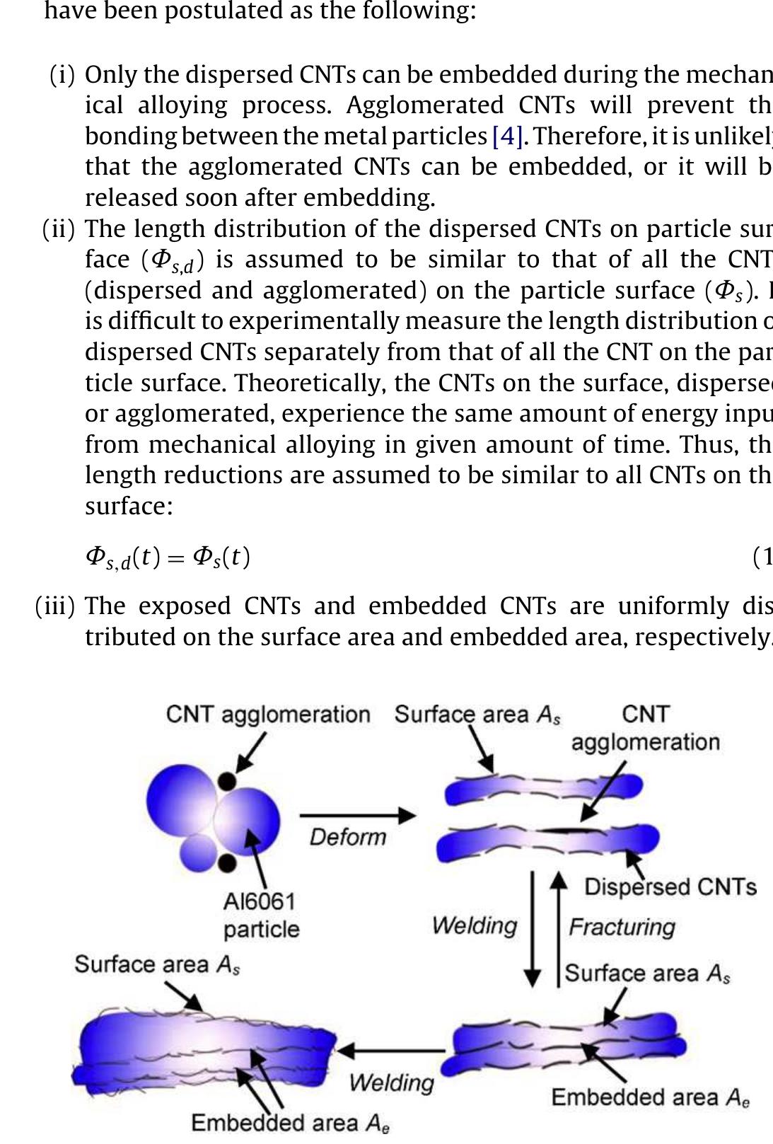 Fig. 1. Schematics of particles in mechanical alloying process. 