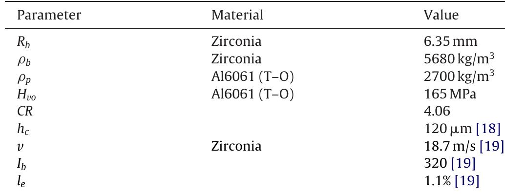 The data used in the calculation of impact frequency.  Table 5 