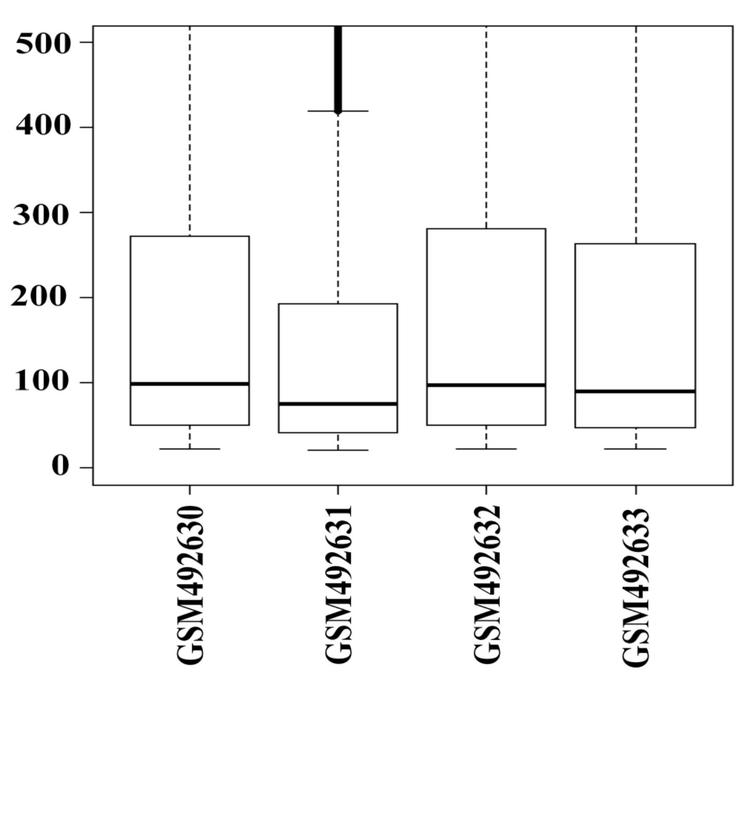 (PDF) Differential Gene Expression Analysis of Prostate Cancer for ...