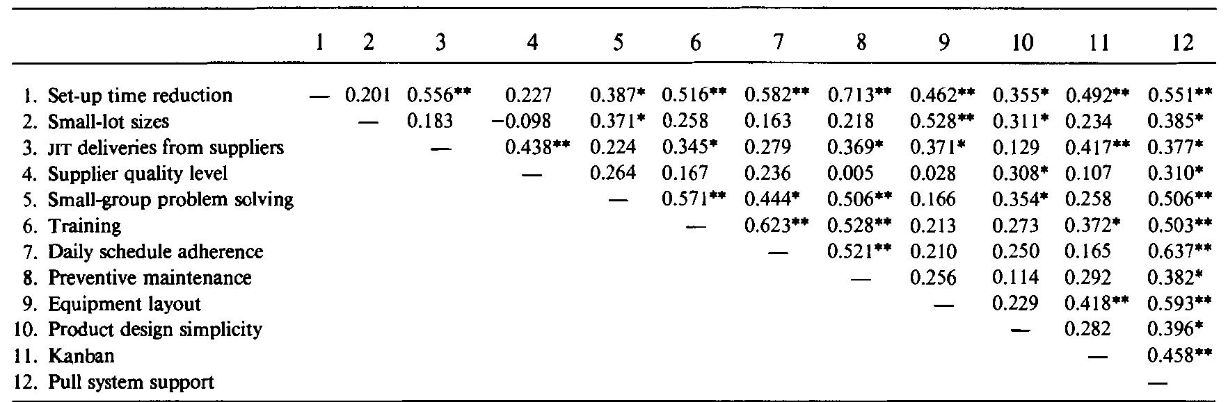 Table 5 - from A framework and measurement instrument for