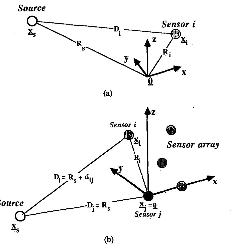 Pair Rd —dj pair once); however, any n — 1 rd measurements which