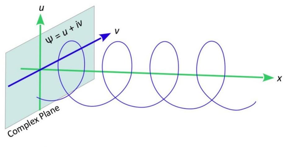 Figure 15 - from Quantum Spacetime and Consciousness