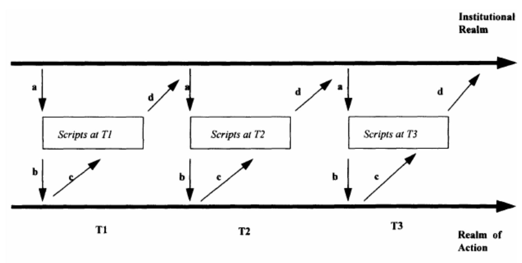 Overobjectify (PDF) Studying the Dialectics Between and Within Management Philosophy ...