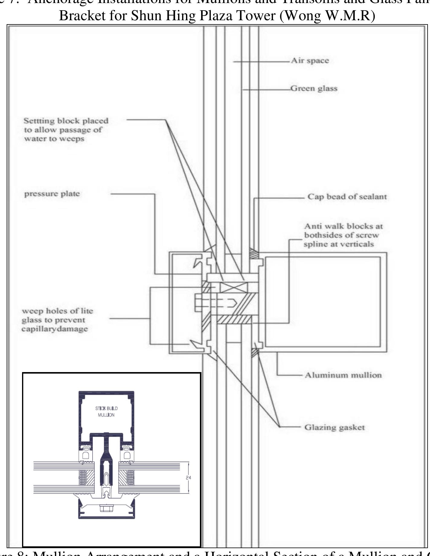 Figure 14 - Systematic Evaluation of Curtain Wall Types