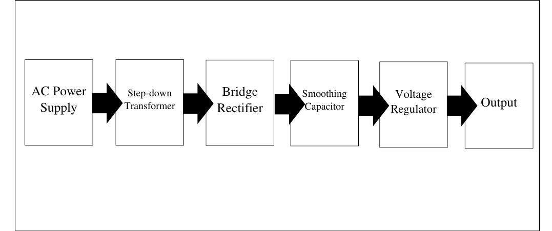 Figure 1 - from Simulation of a Variable DC Power Supply