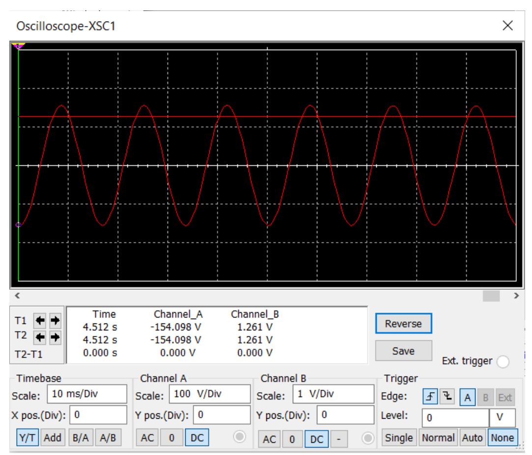 Figure 6 - from Simulation of a Variable DC Power Supply