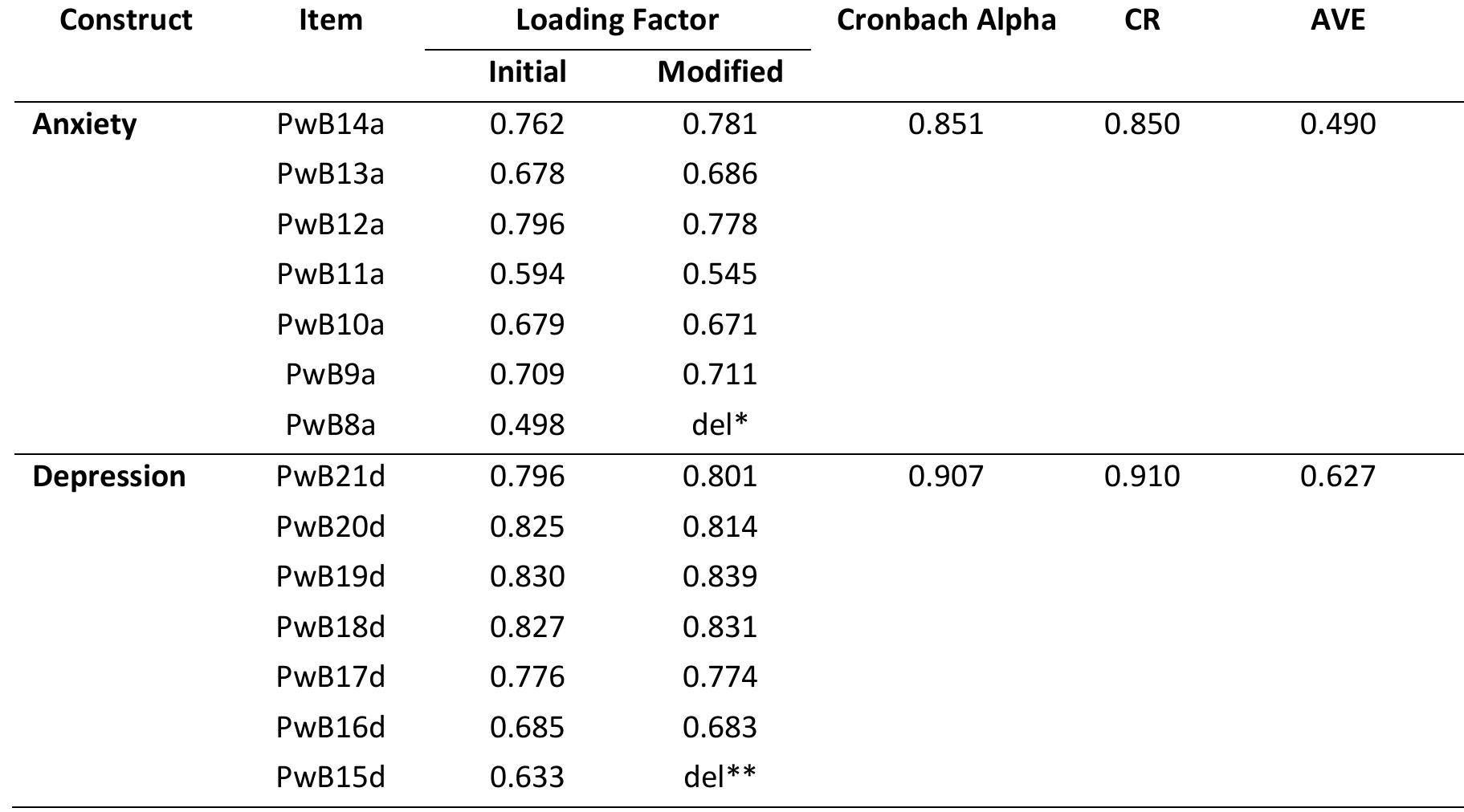 (PDF) The Validity and Reliability of Psychometric Profile for ...