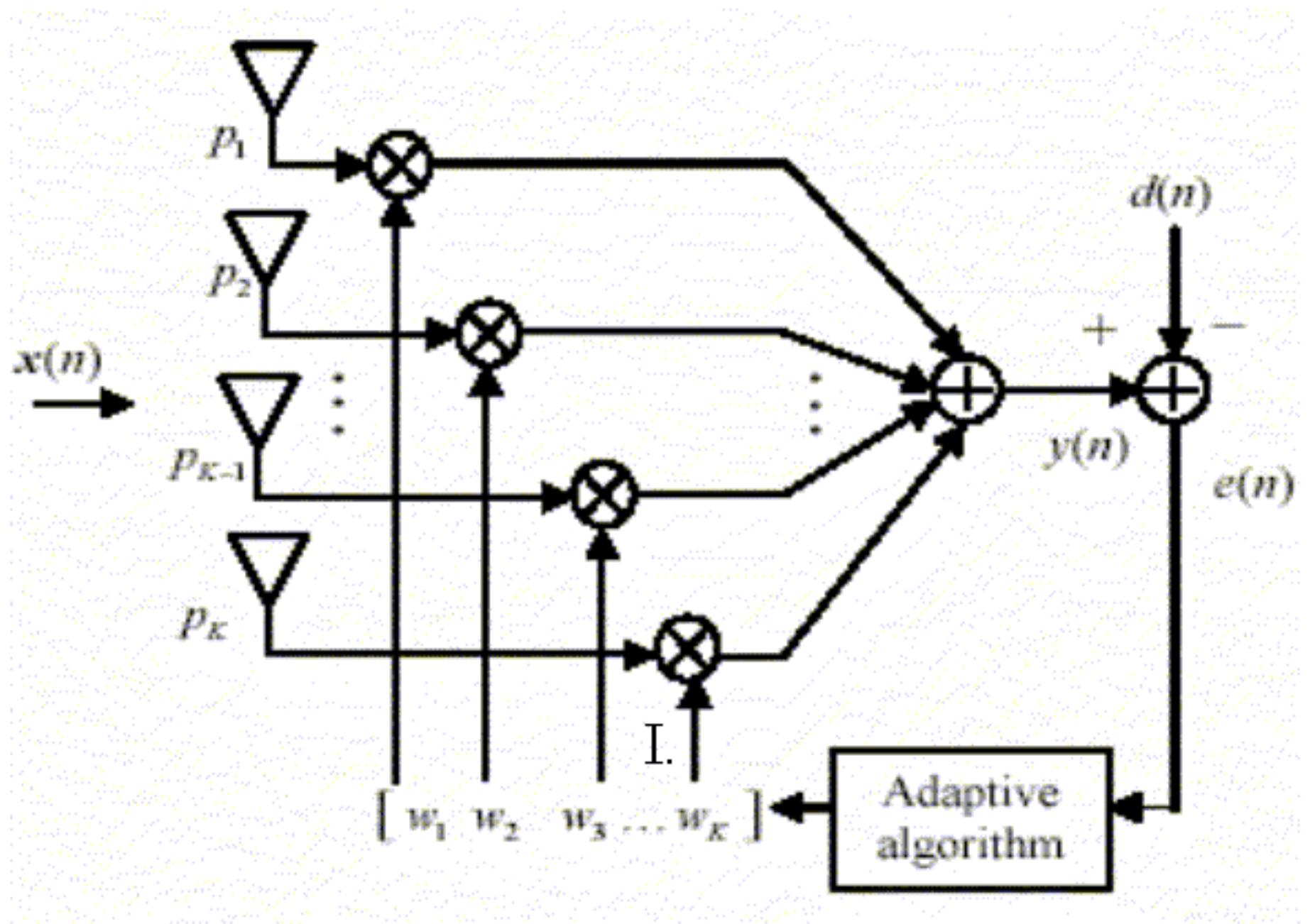 (PDF) A Simple Adaptive Beamforming Algorithm with Interference Supression