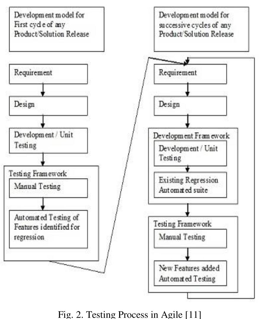 (PDF) Defect Management in Agile Software Development