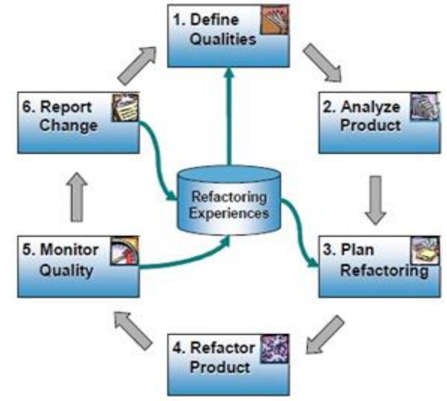 Qe Defect Process (PDF) Defect Management in Agile Software Development