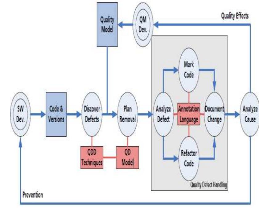 (PDF) Defect Management in Agile Software Development
