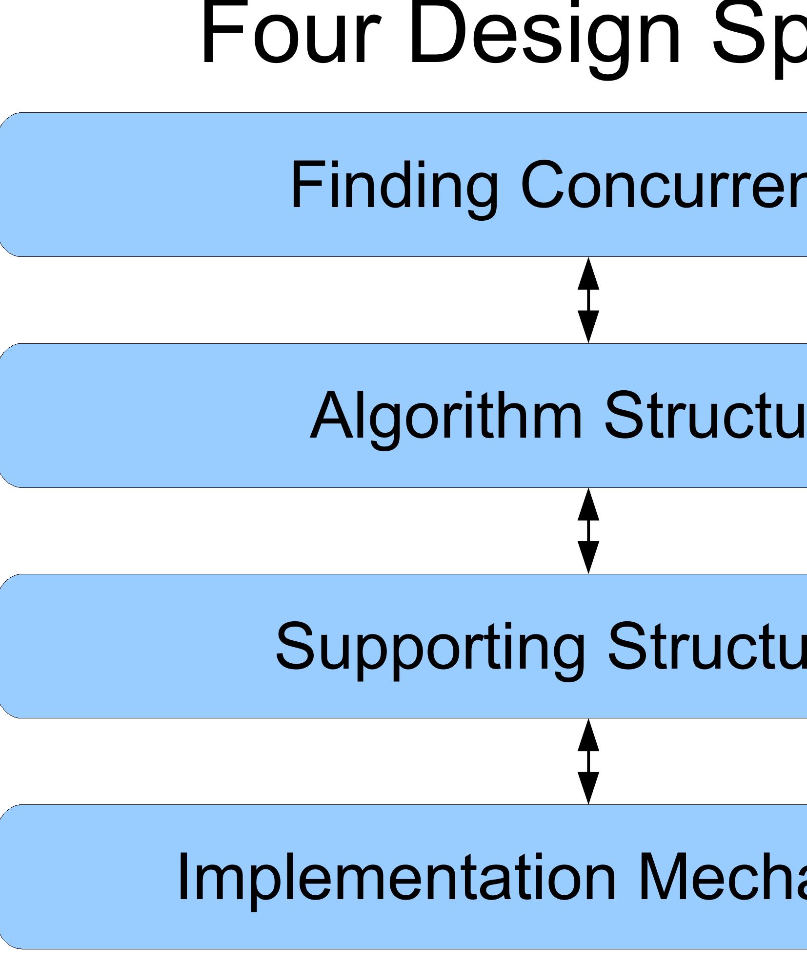 (PDF) Patterns for Parallel Programming