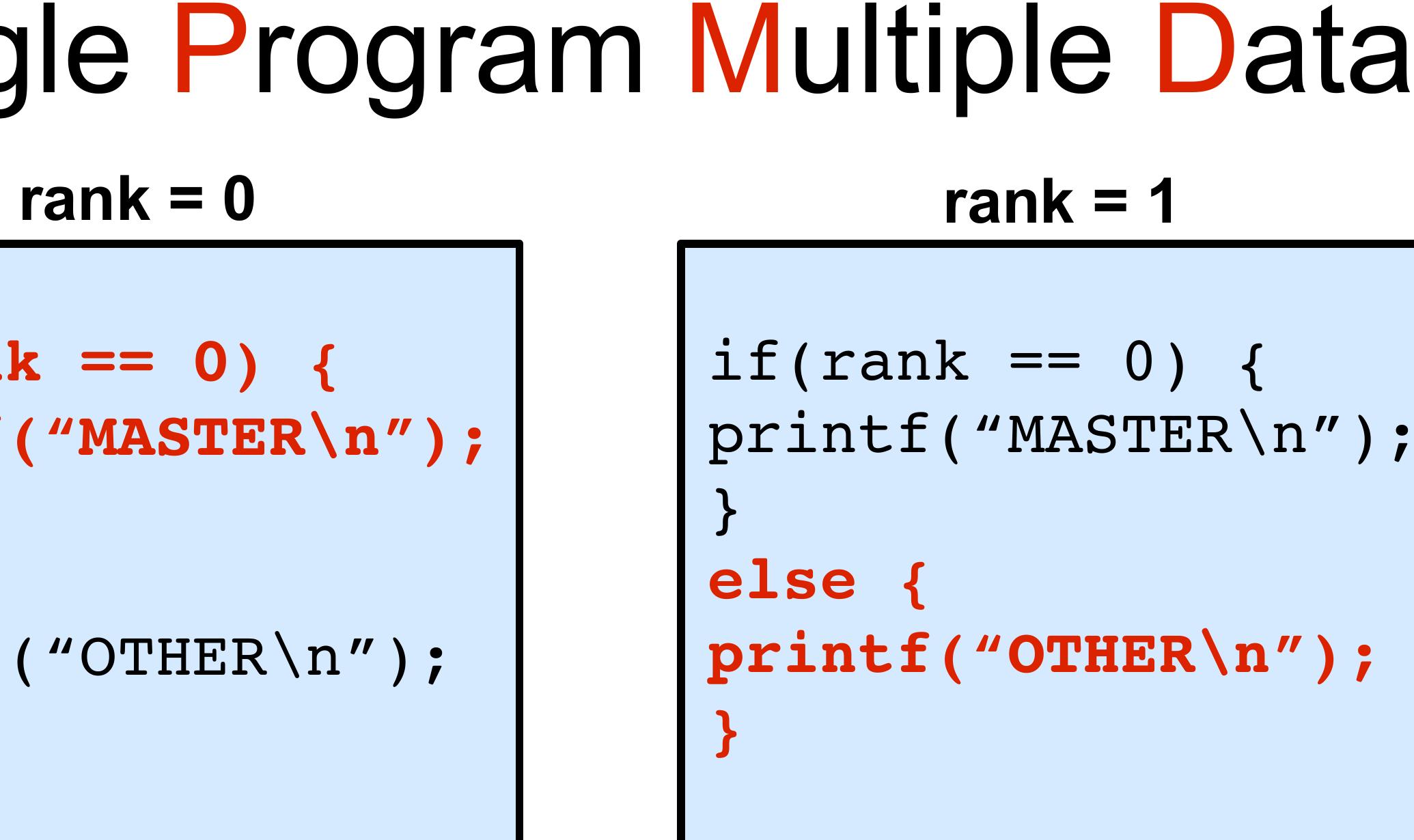 (PDF) Patterns for Parallel Programming