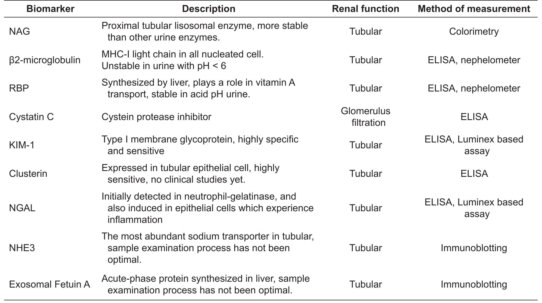 Comparison of biomarkers and their measurement methods