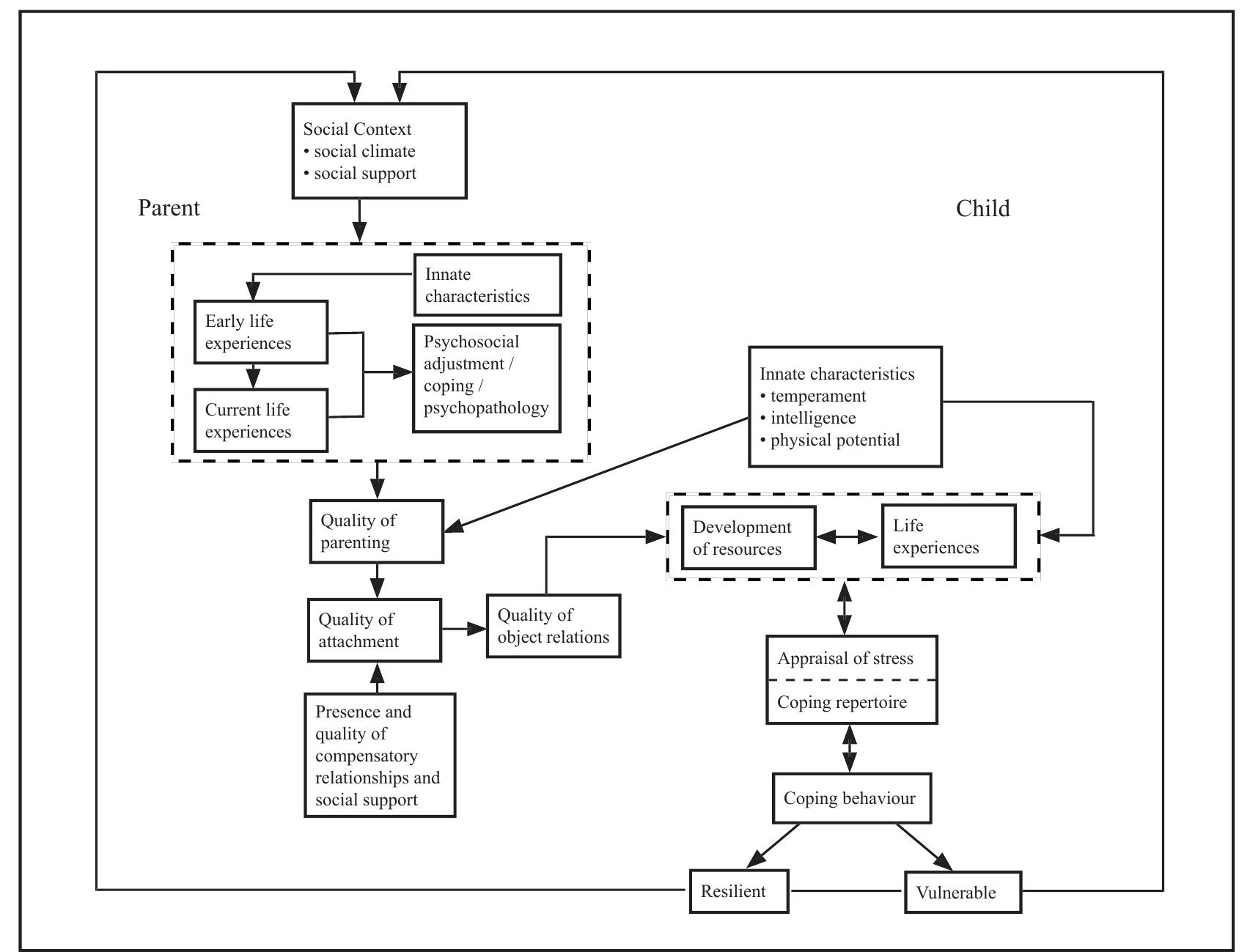 (PDF) Psychological foundations of stress and coping: A developmental ...