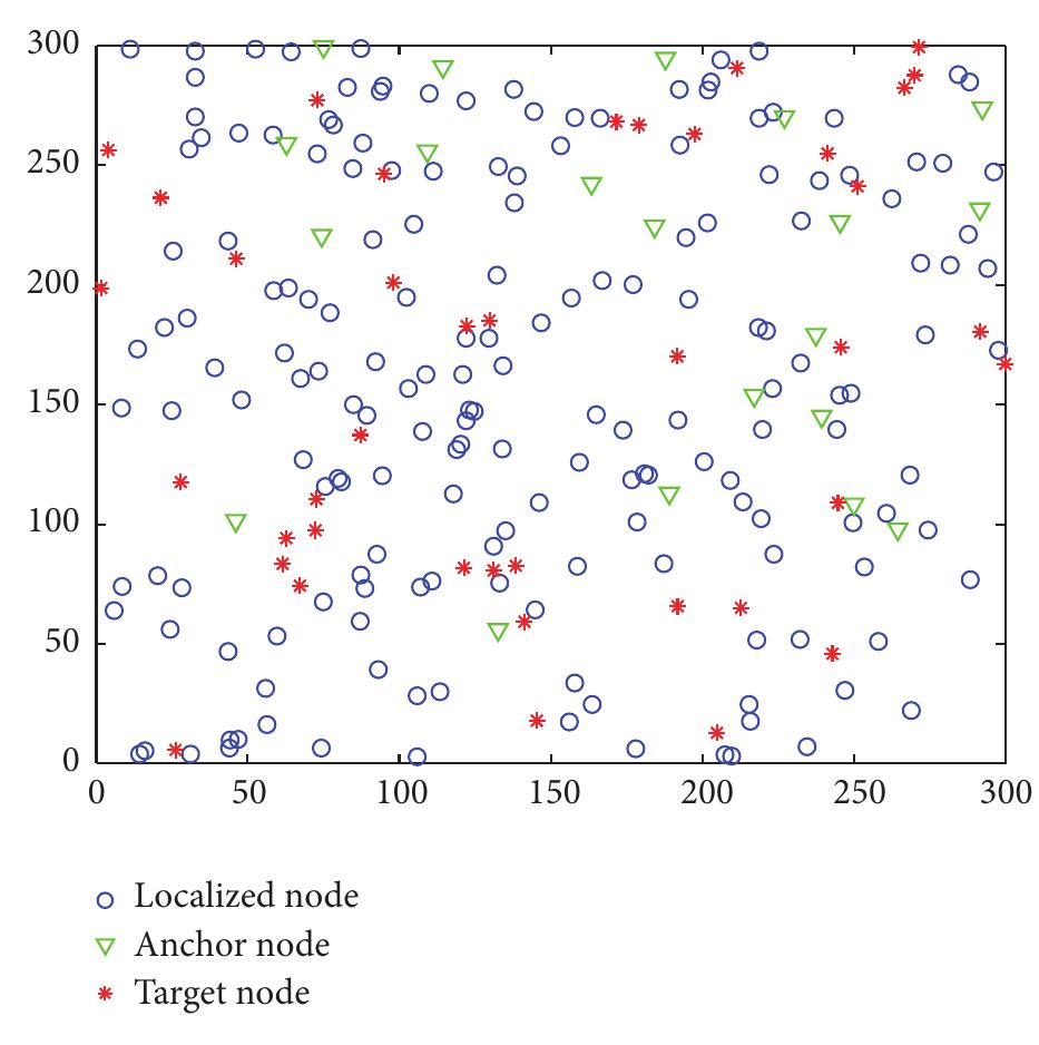 (PDF) GWO-LPWSN: Grey Wolf Optimization Algorithm for Node Localization ...