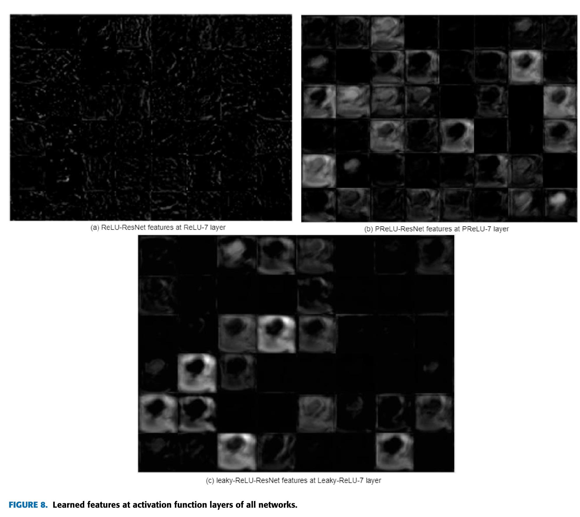 Learned features of prelu-resnet. (a) pooling layer 1. (b)