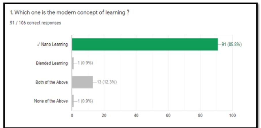 (PDF) NANO LEARNING -The Futuristic Approach to Education