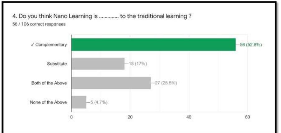(PDF) NANO LEARNING -The Futuristic Approach to Education