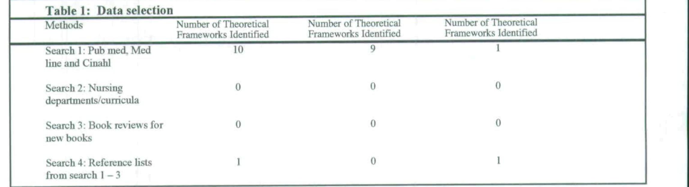 Table 1 - from The Theoretical Framework of Cultural