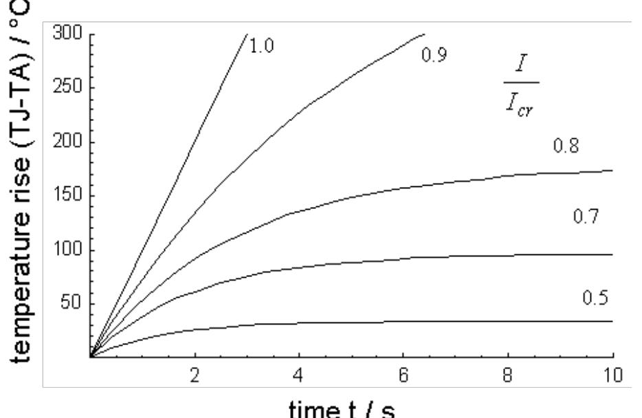 (PDF) Electro-thermal simulation of multi-channel power devices on PCB ...