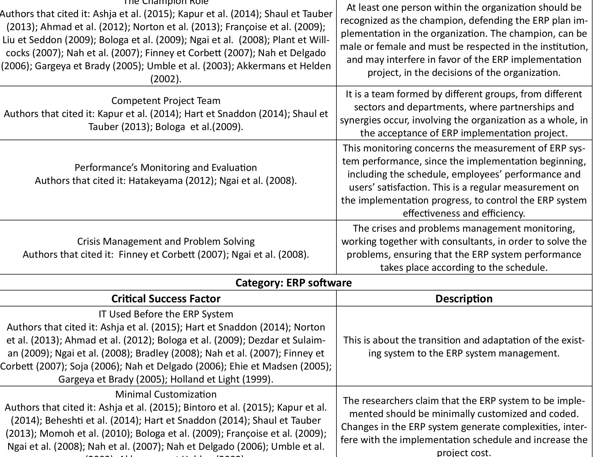 (PDF) Identifying critical success factors for the implementation of ...