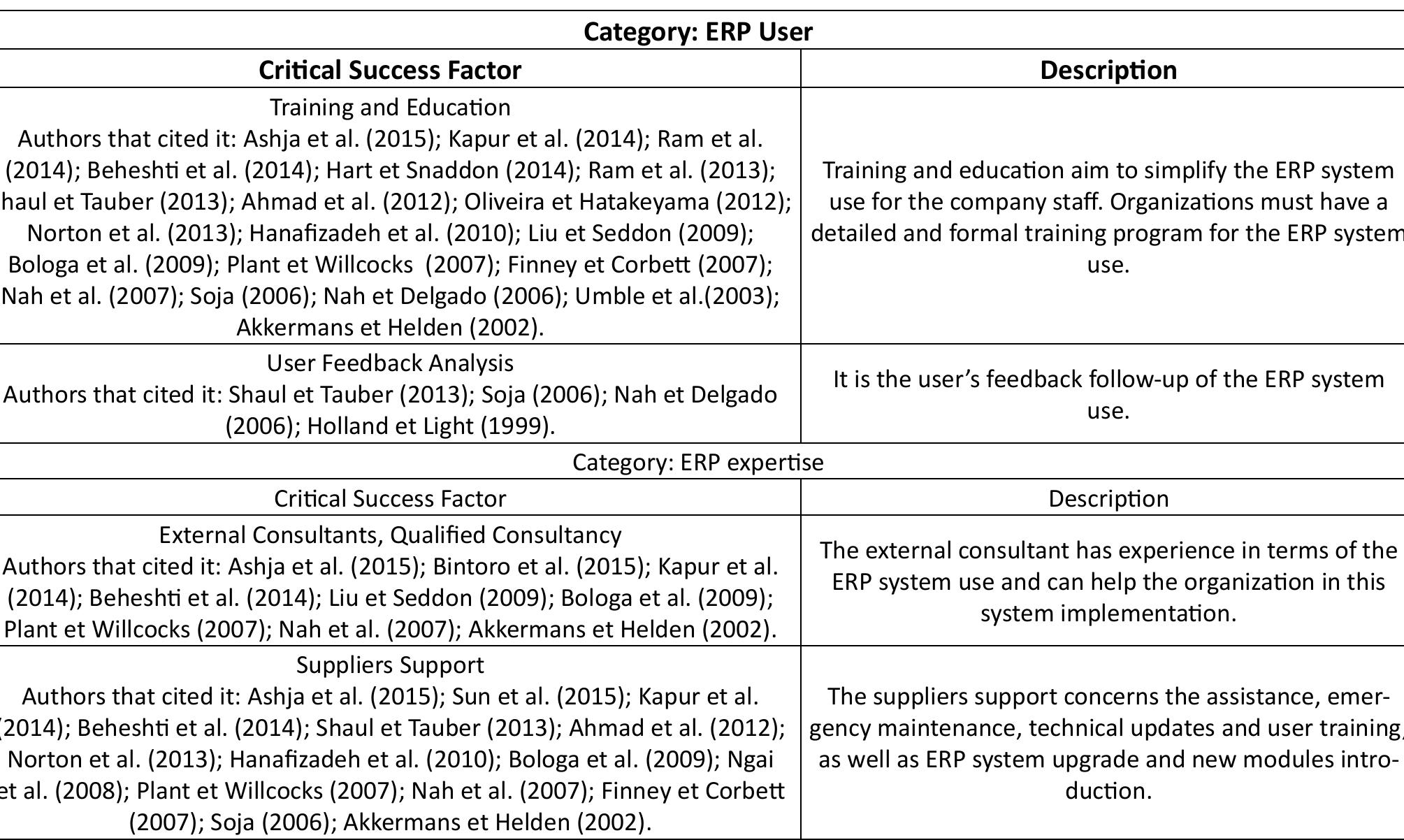 (PDF) Identifying critical success factors for the implementation of ...