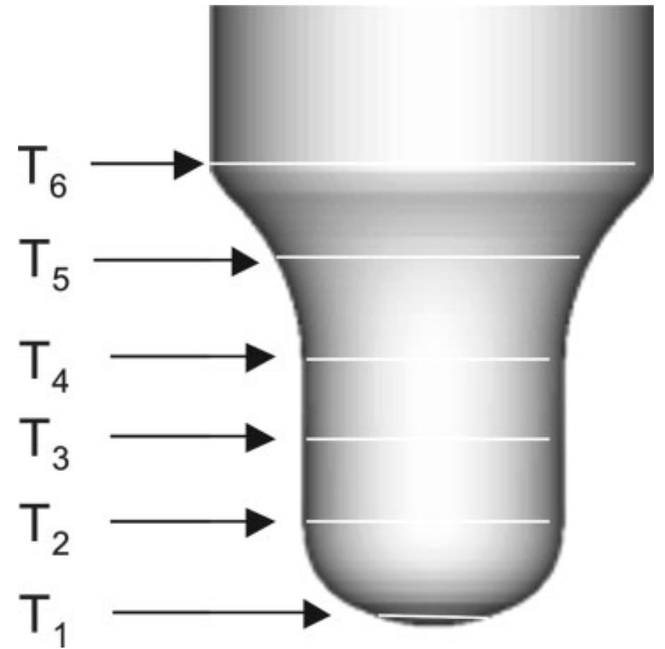 Husky Preform Mold Stack Drawing.pdf (PDF) Preform shape and operating condition optimization for the ...
