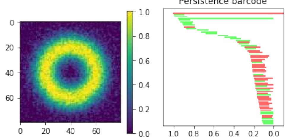 (c) left: the persistence barcode diagram of the left