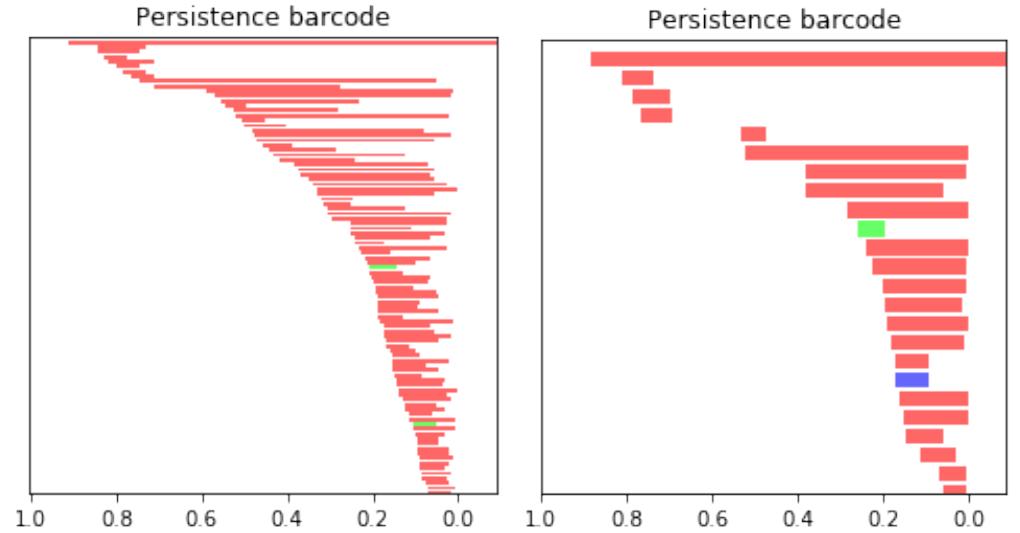 (c) left: the persistence barcode diagram of the left