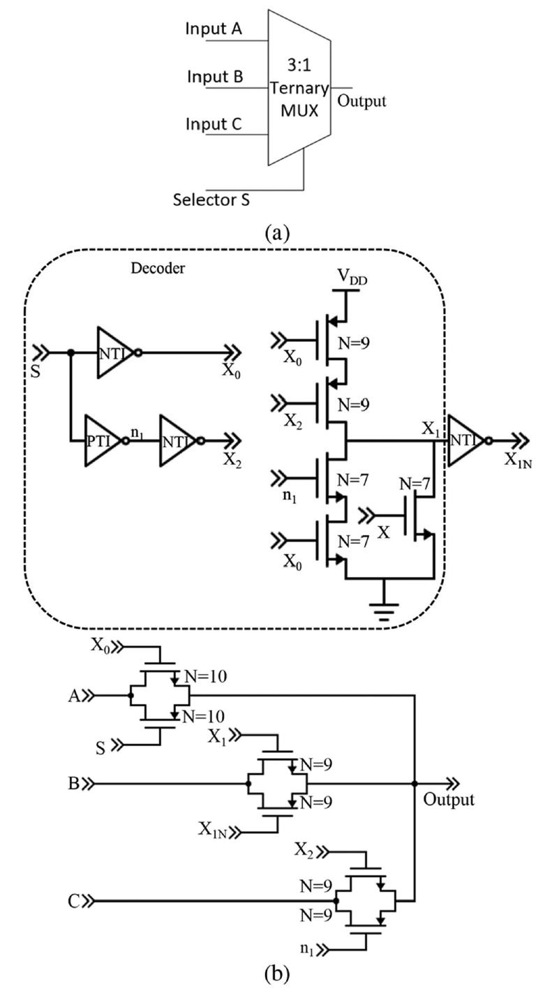 (a) logic diagram and (b) schematic diagram of 3:1 ternary