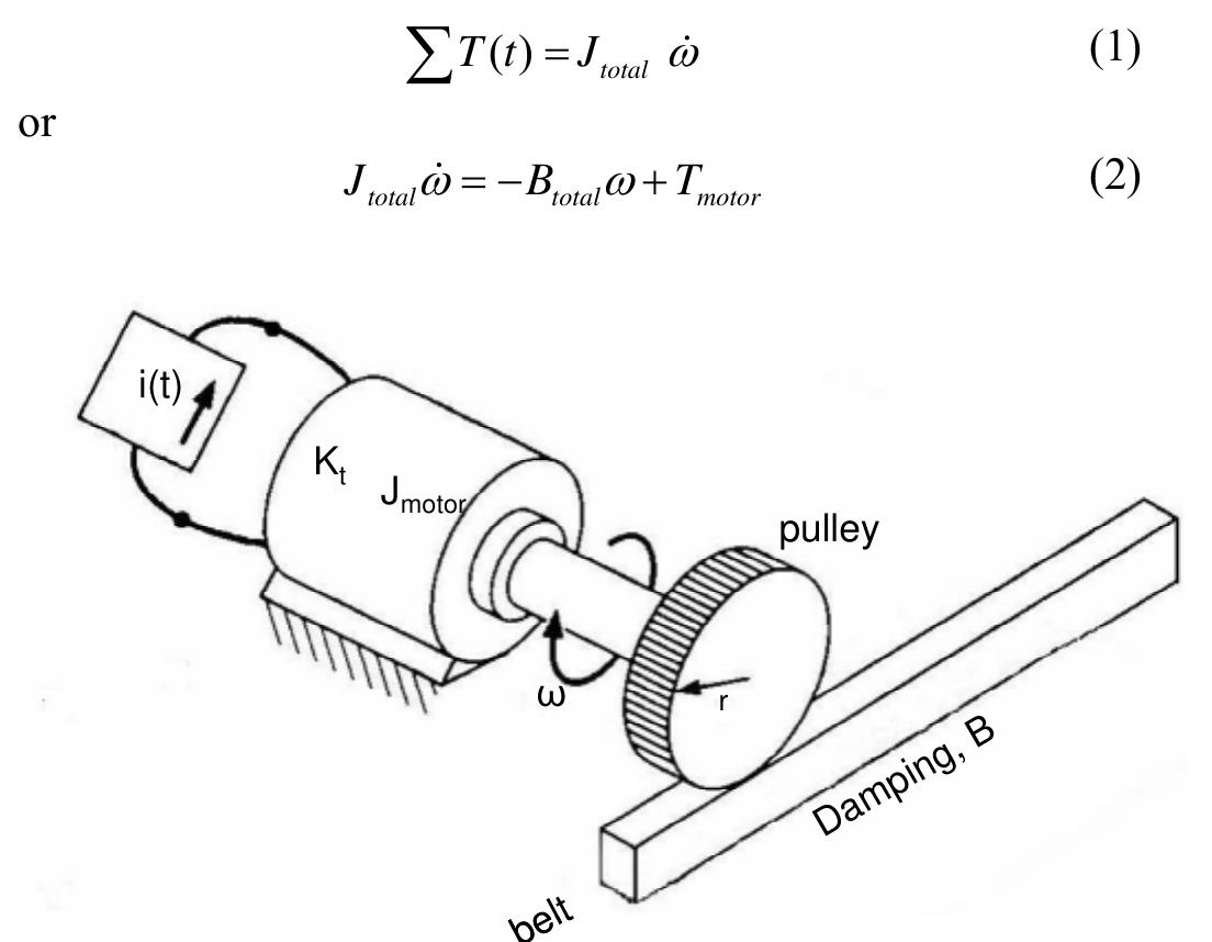 (PDF) Capstan Design and Control for Drawing Optical Fiber: A Case ...
