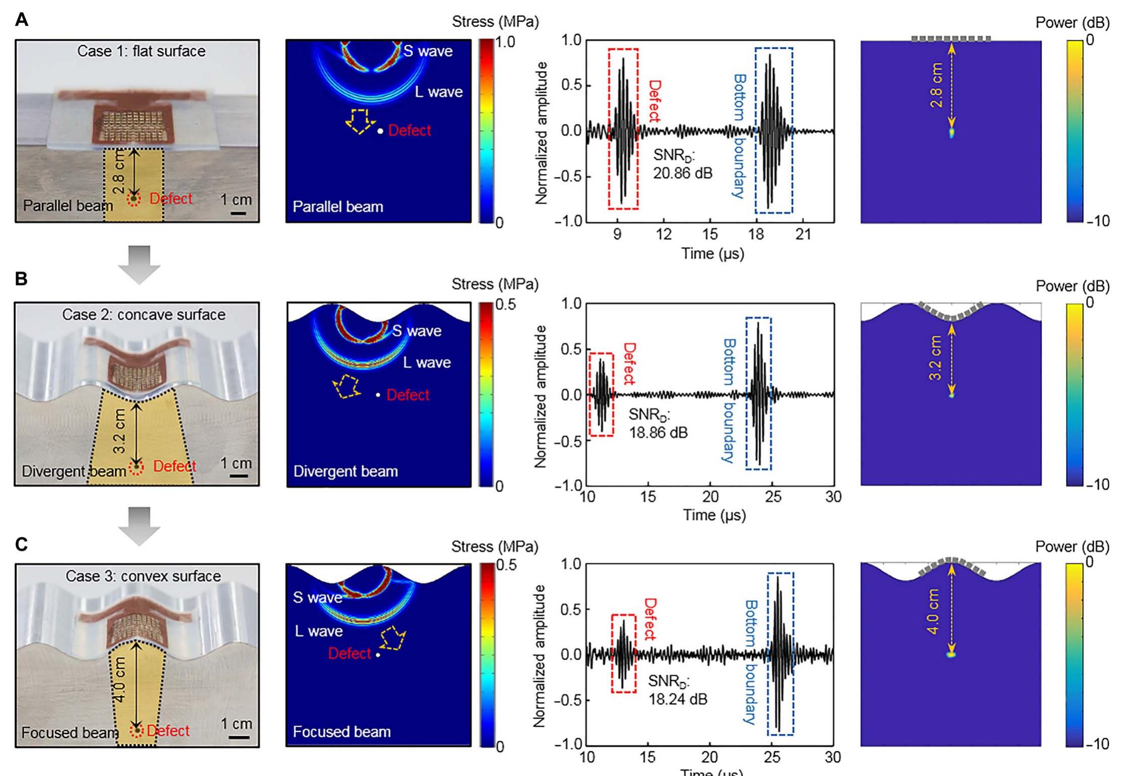 Two-dimensional images of a linear defect under complex