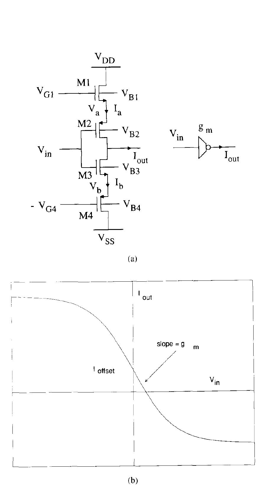 Figure 2 - from Cellular neural networks: theory