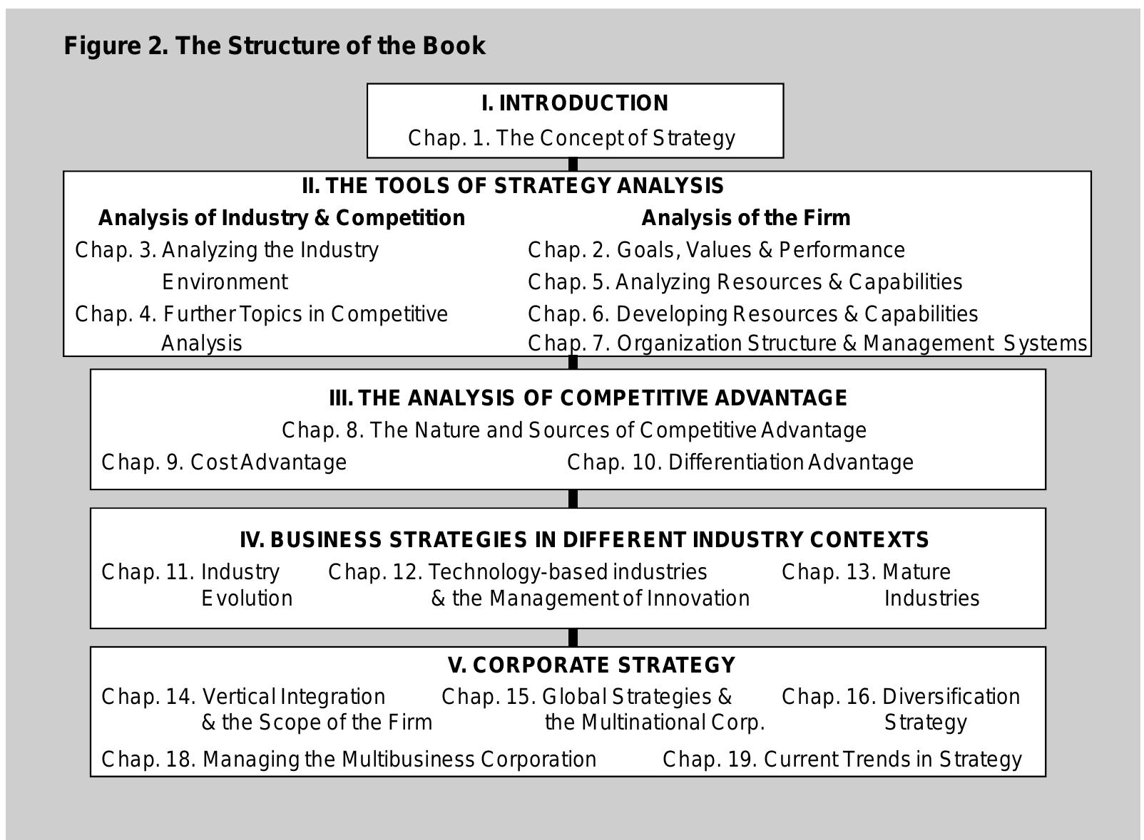 (PDF) Contemporary strategy analysis