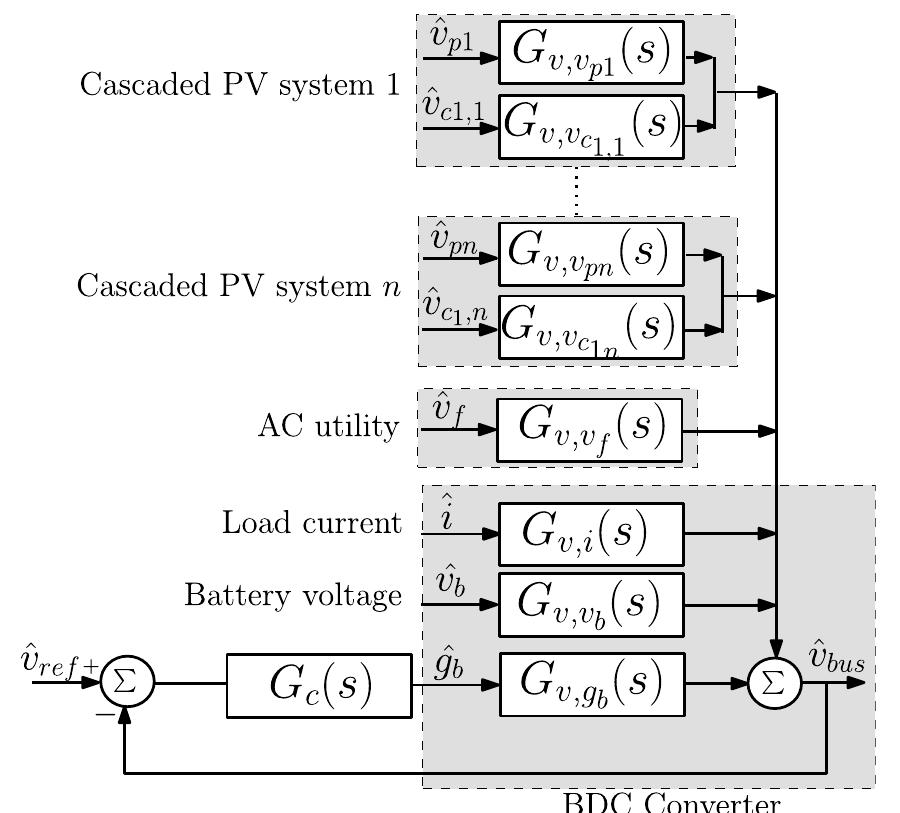 Small signal block diagram for the bdc based on slfr