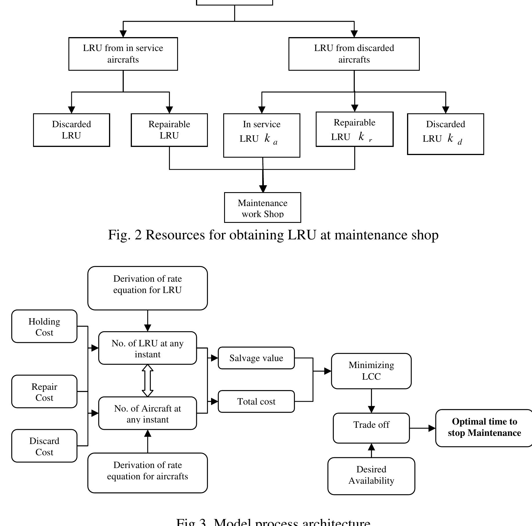 3.2 derivation of rate equation for the lru at given instant
