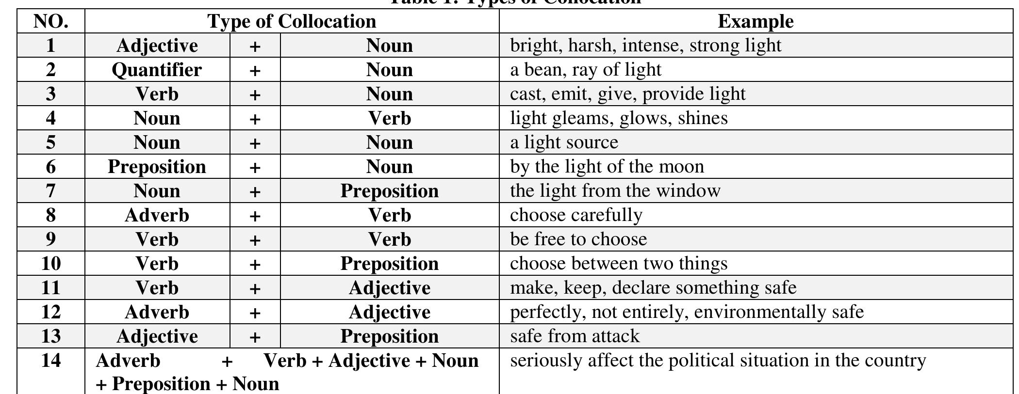 (PDF) Reinforcing Students’ Collocational Competence in EFL Classrooms
