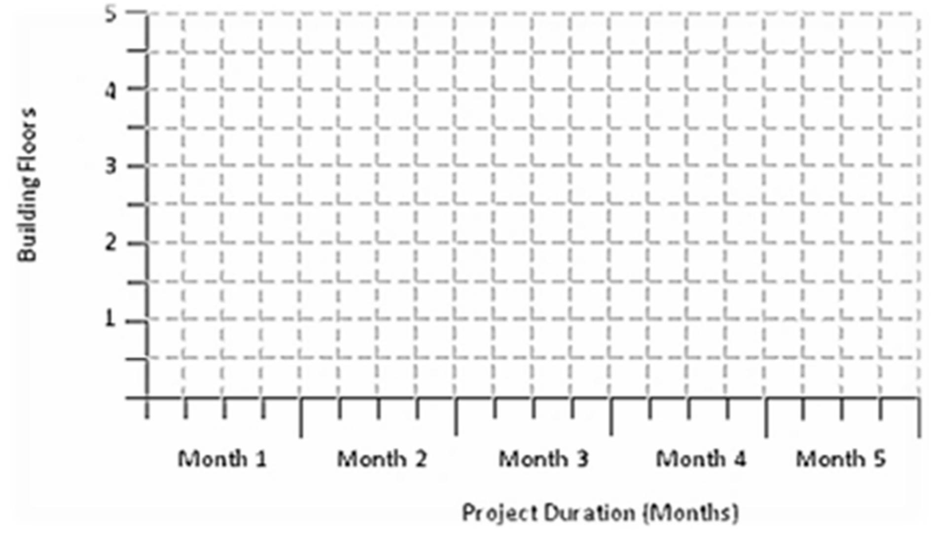 (PDF) Project Scheduling Tools and Techniques for Effective ...