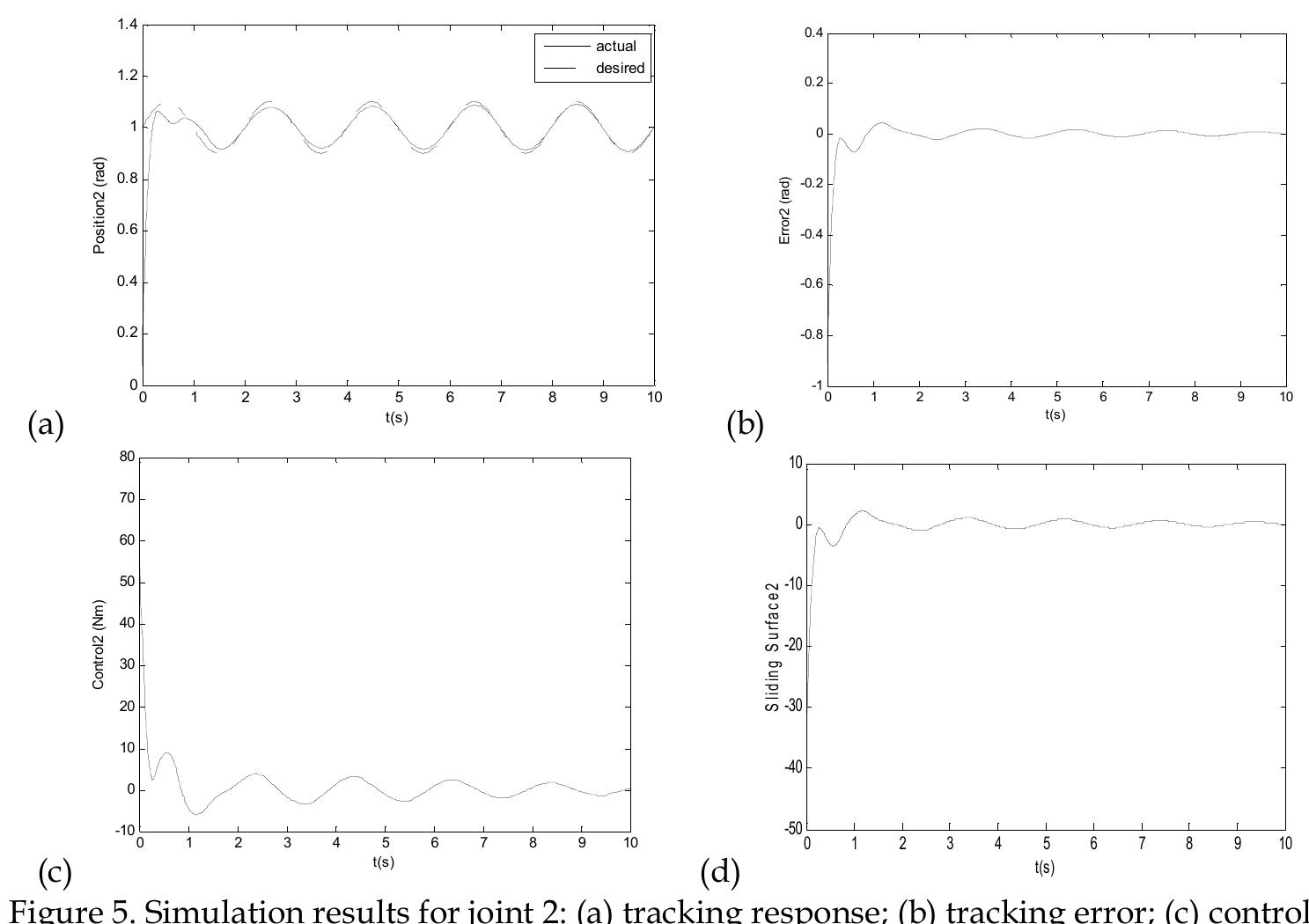 (PDF) Adaptive Neural Network Based Fuzzy Sliding Mode Control of Robot ...