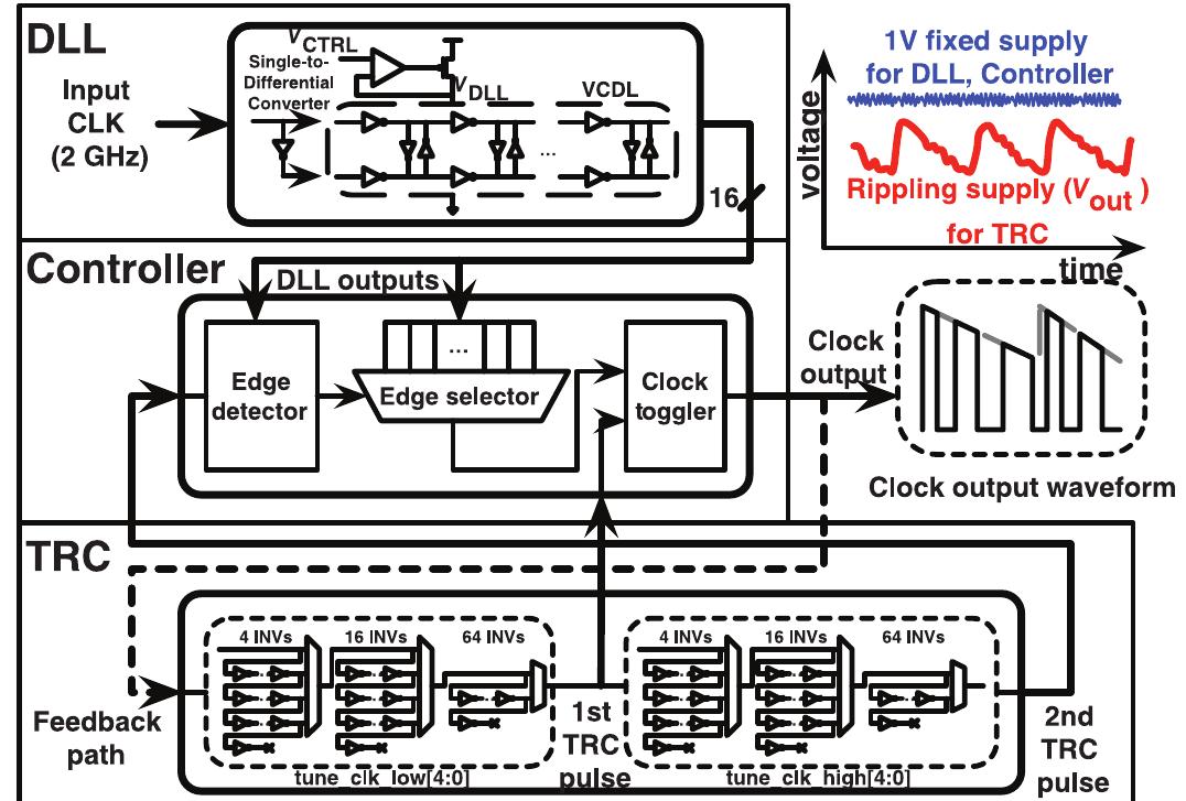Adaptive clock system with a tunable replica path. the