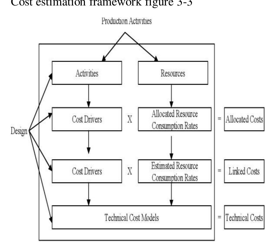 Construction Estimating Risk (PDF) Construction Cost Estimates Related Risks